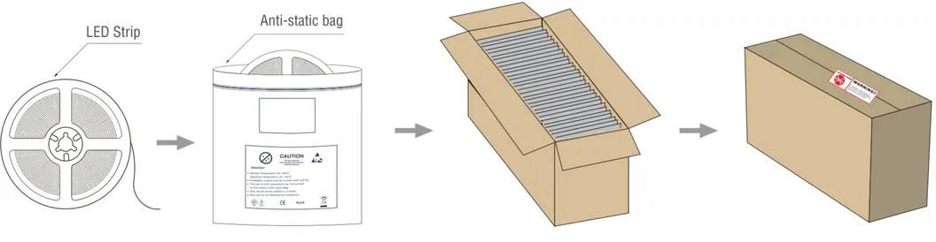 Packing details