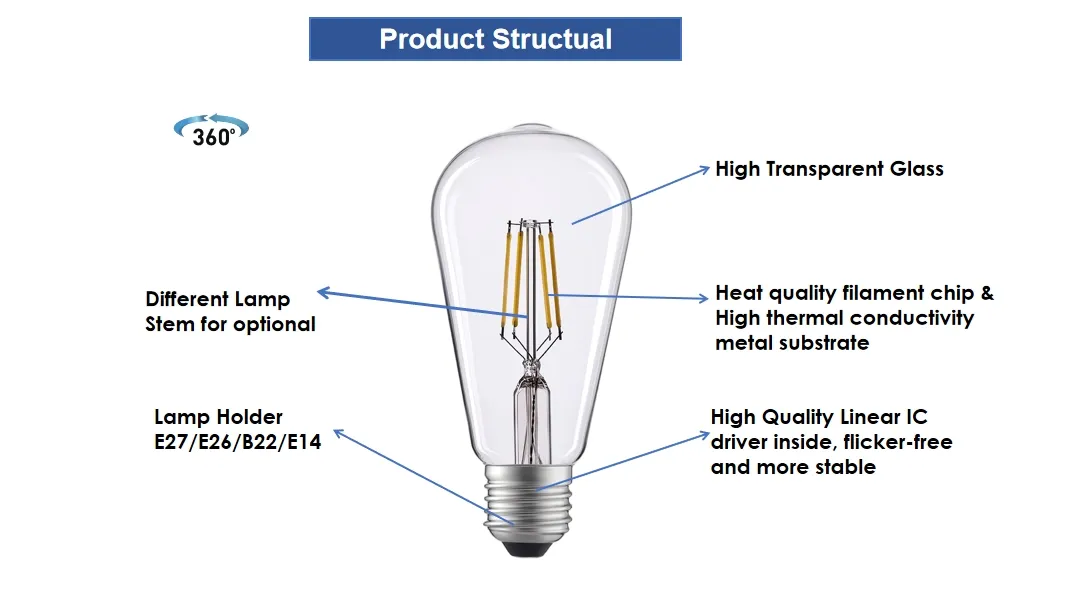 Structure Diagram