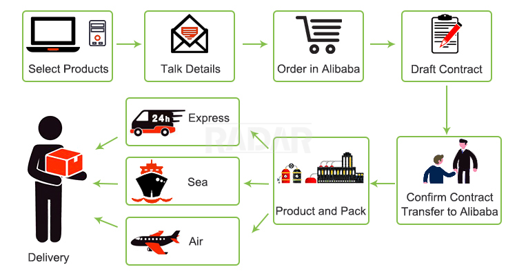Trading Steps