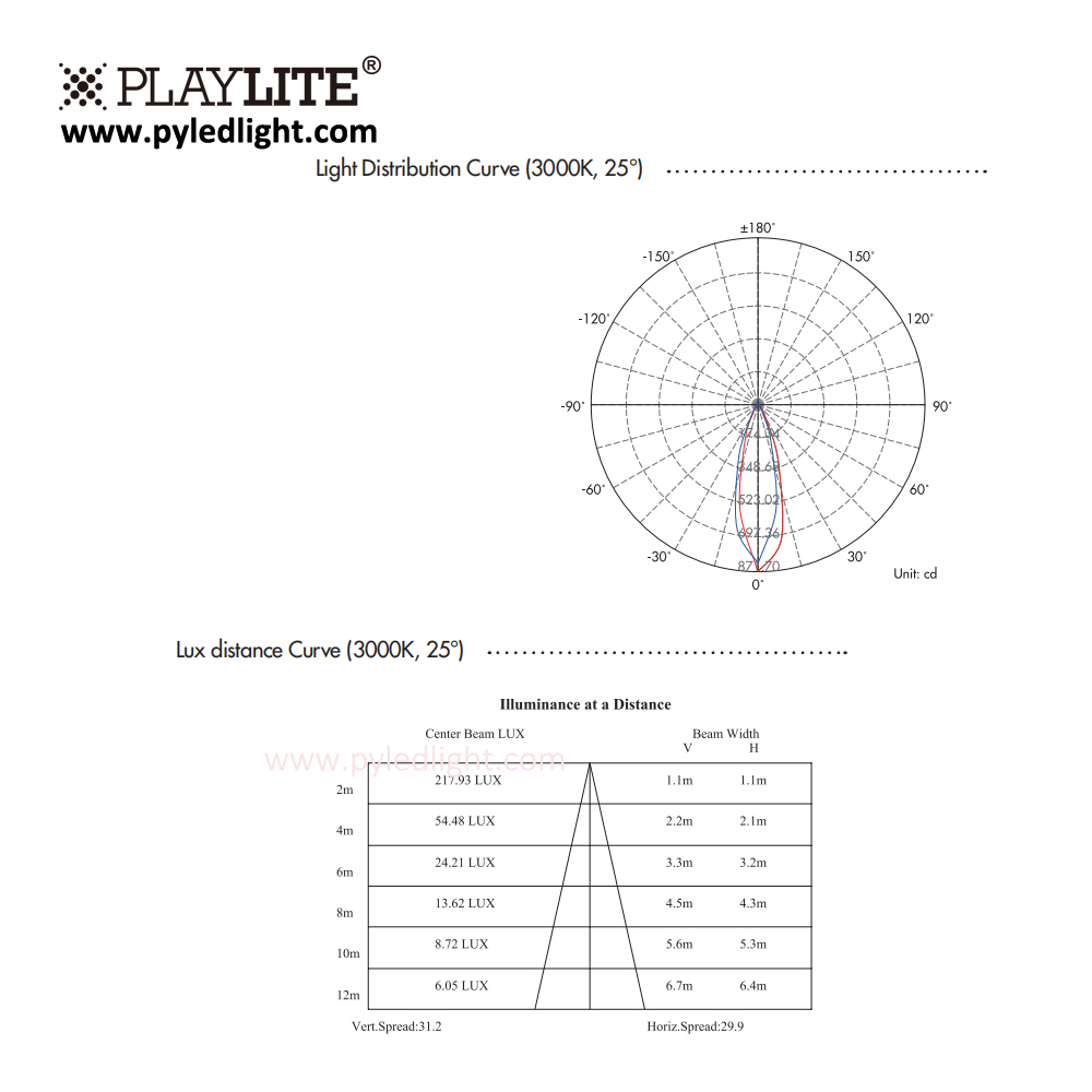 Photometric Data Diagram