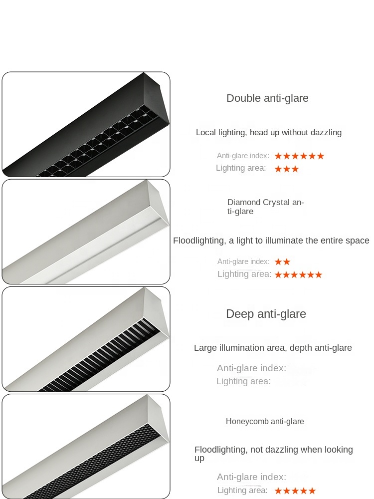 LED Pendant Light anti glare 3
