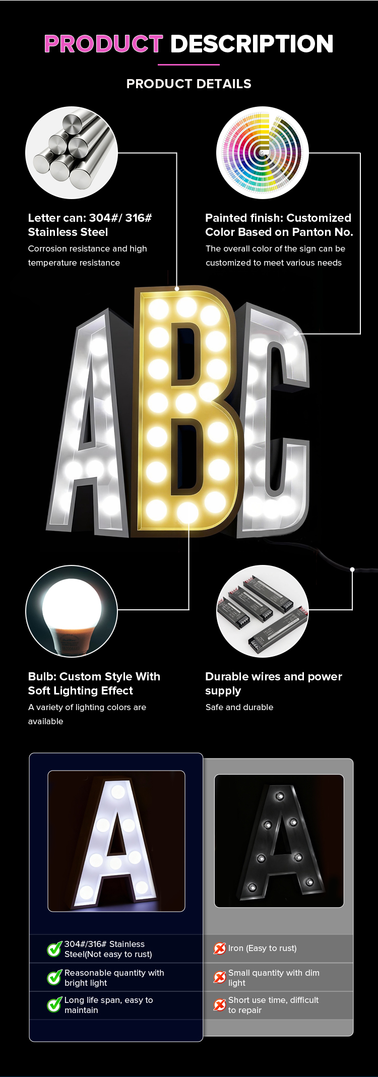 Custom LED Sign Manufacturing