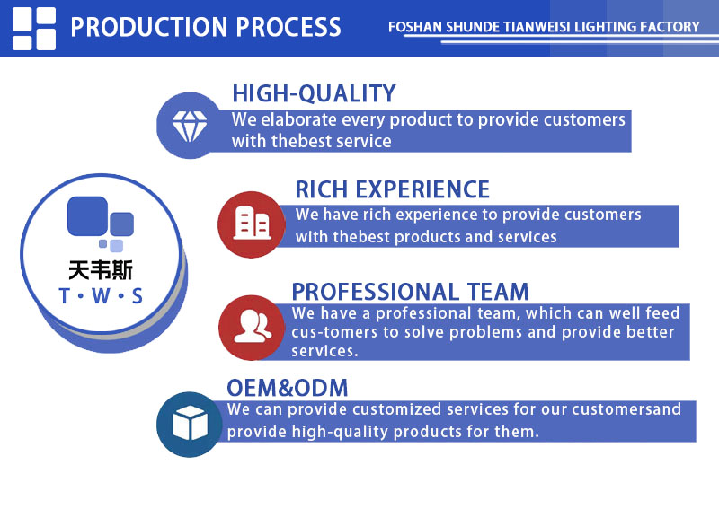 Production Facility 3