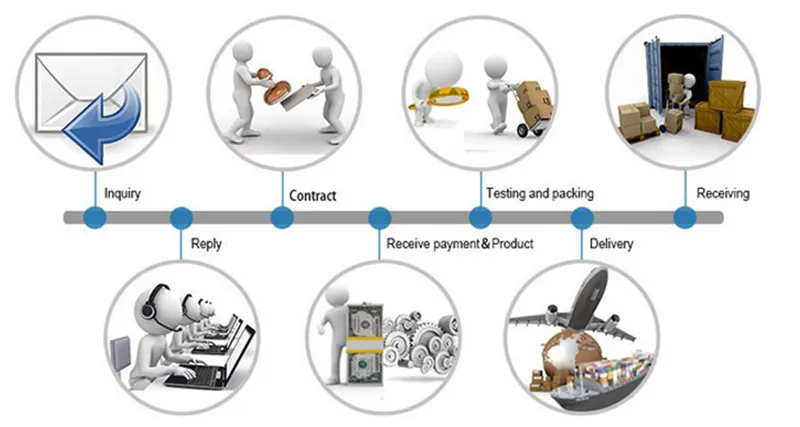 Shipping Process
