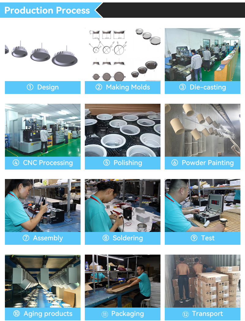 Testing Facility 2