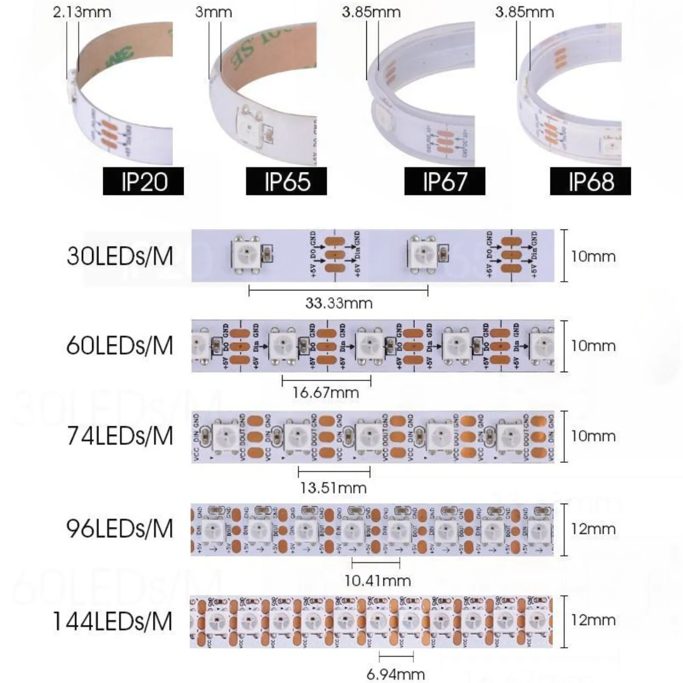 Smart RGB LED Strip Lighting for Bedroom and Living Room
