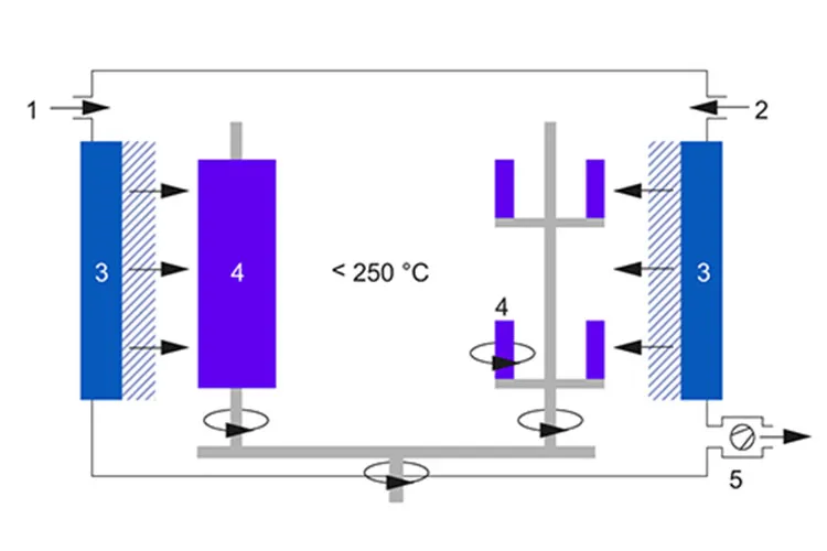 Versatile DC and Mf Sputtering System for Decorative, Functional, and Large-Area Coatings High Uniformity and Production Efficiency