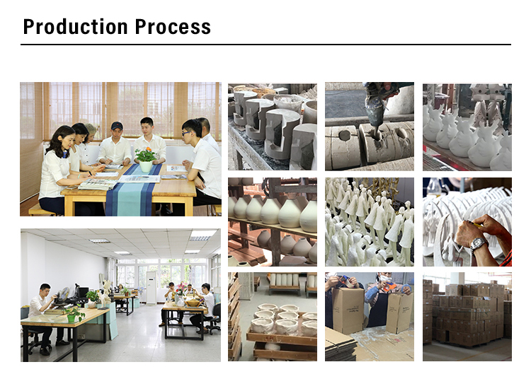 Production Process