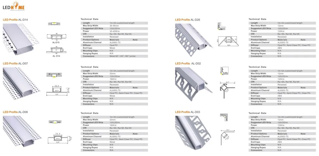Structures of related items