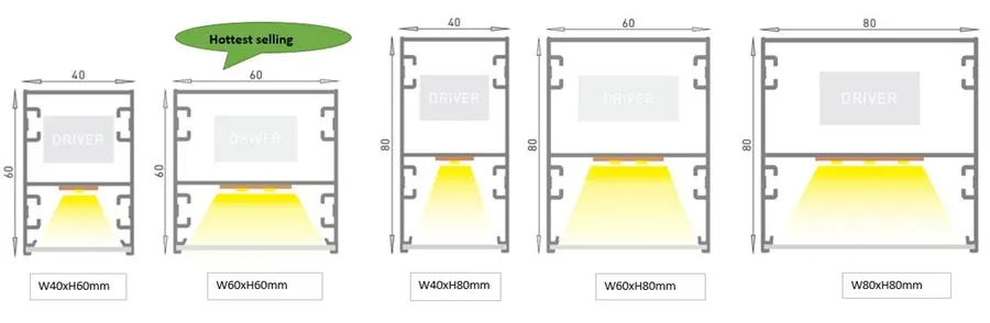 Profile dimensions layout
