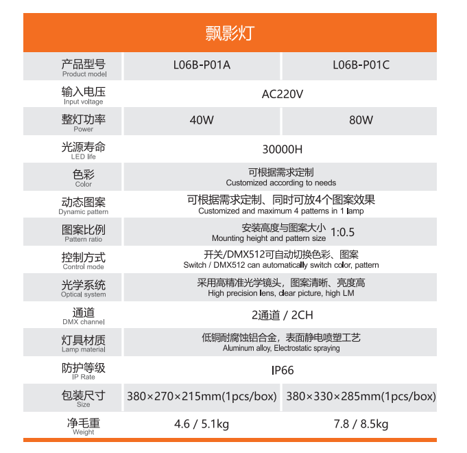 Flood Light Optical Data