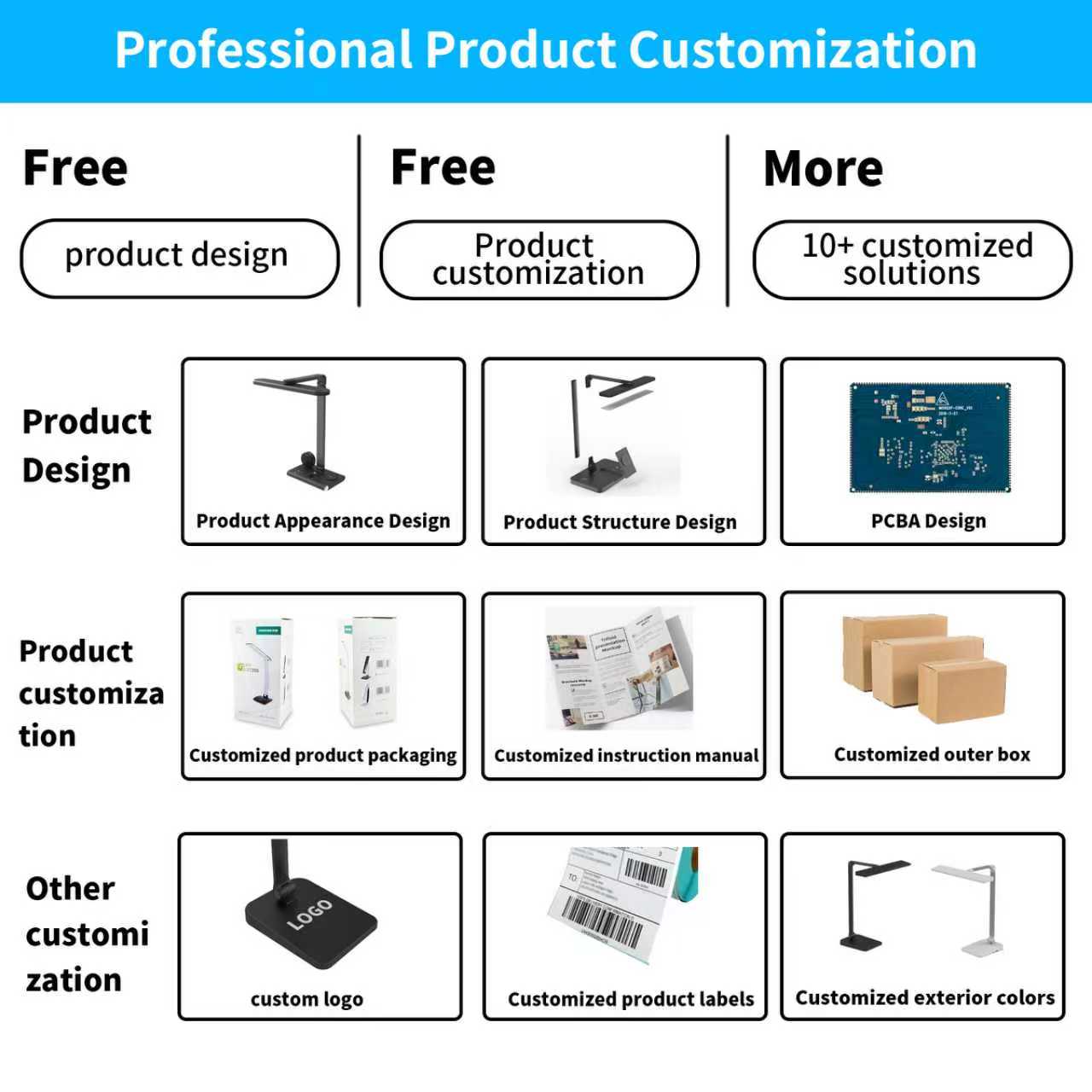Customized Service 2