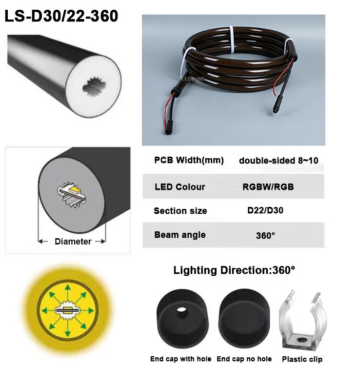 Connection Setup Reference