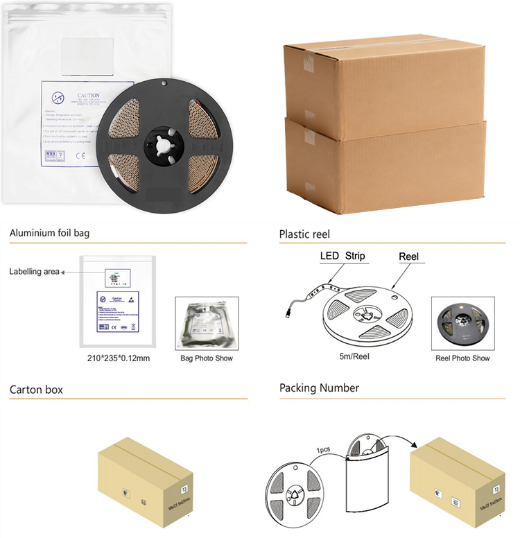 Packaging Detail