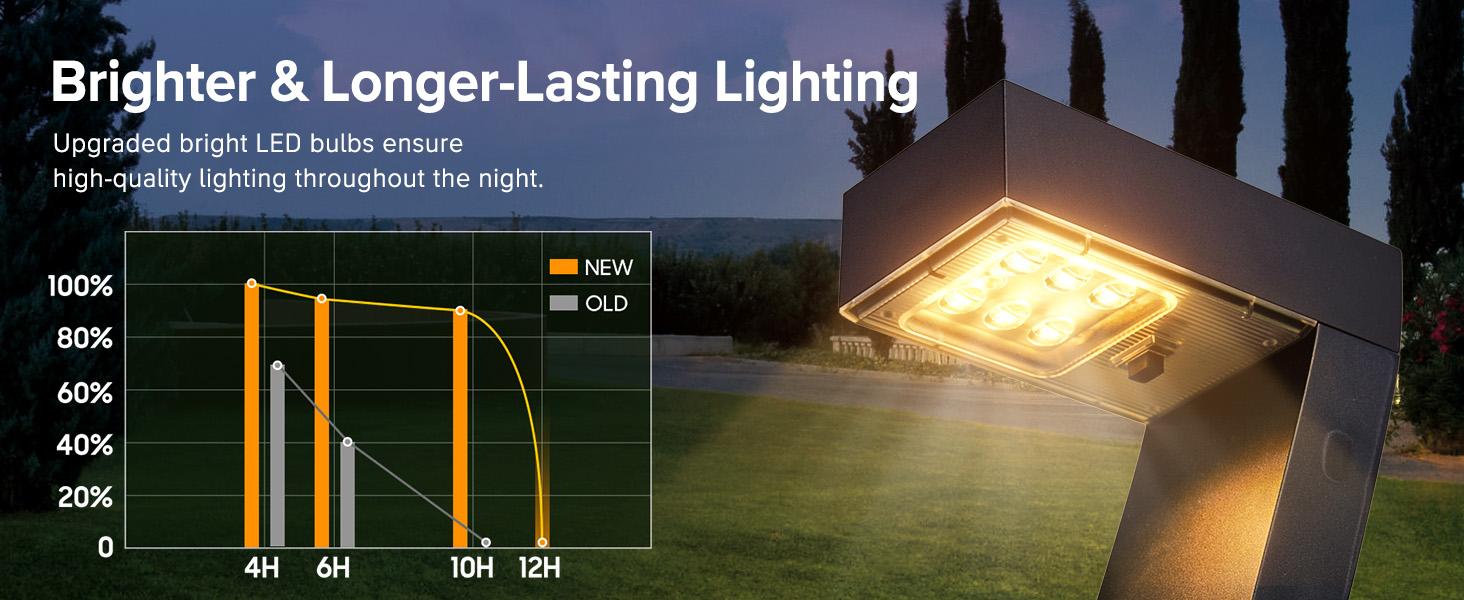 Outdoor Waterproof Solar Garden Pathway Lights
