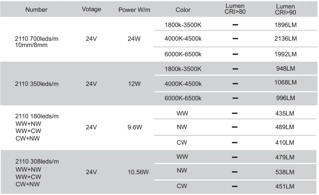 Basic Parameter Table