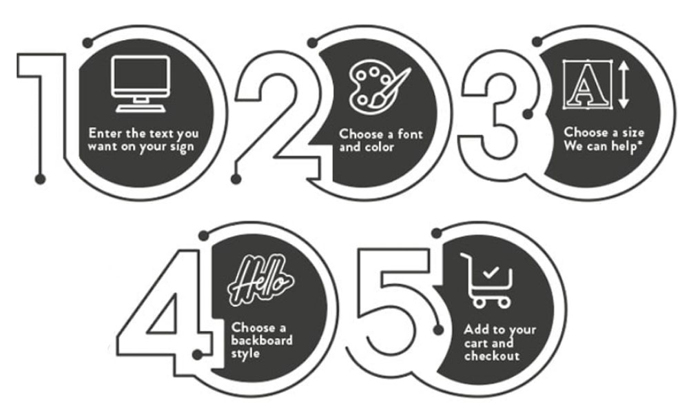 Design workflow