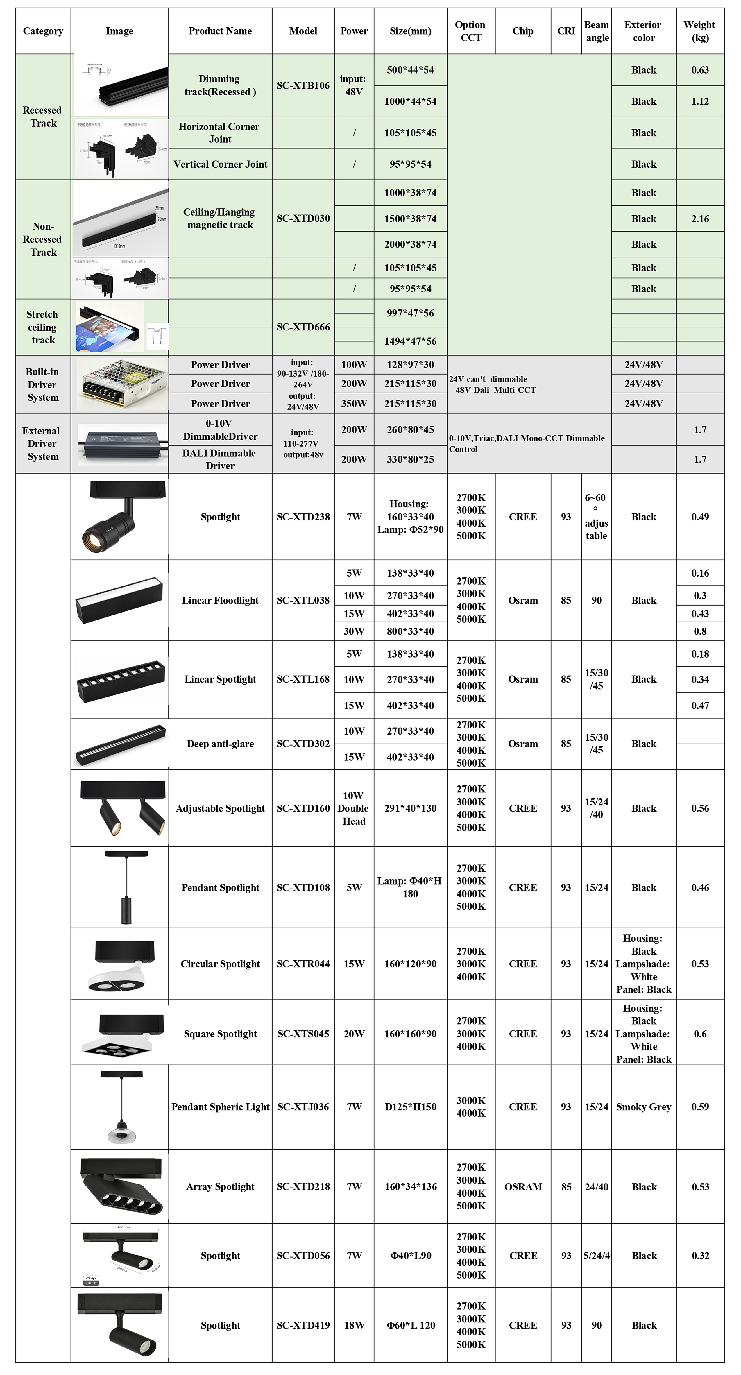 Track System Components