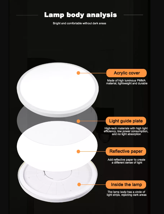 Dimension Parameters
