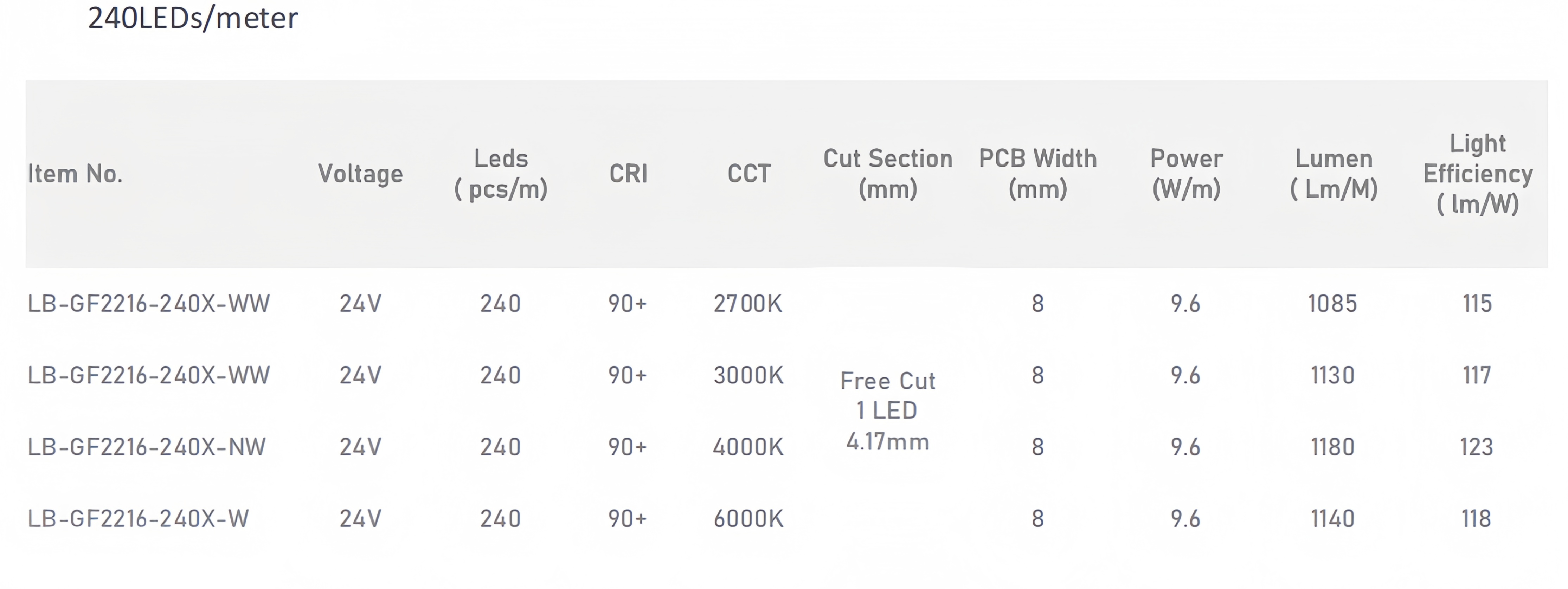 Technical Specifications Details