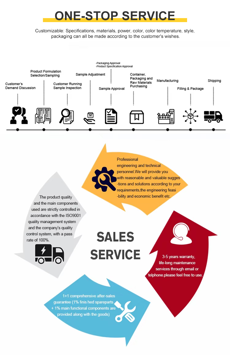 Company Profile 5