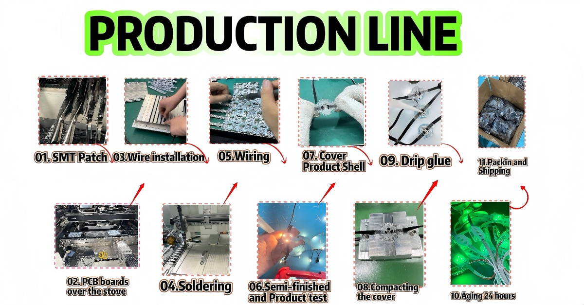 Production Workflow