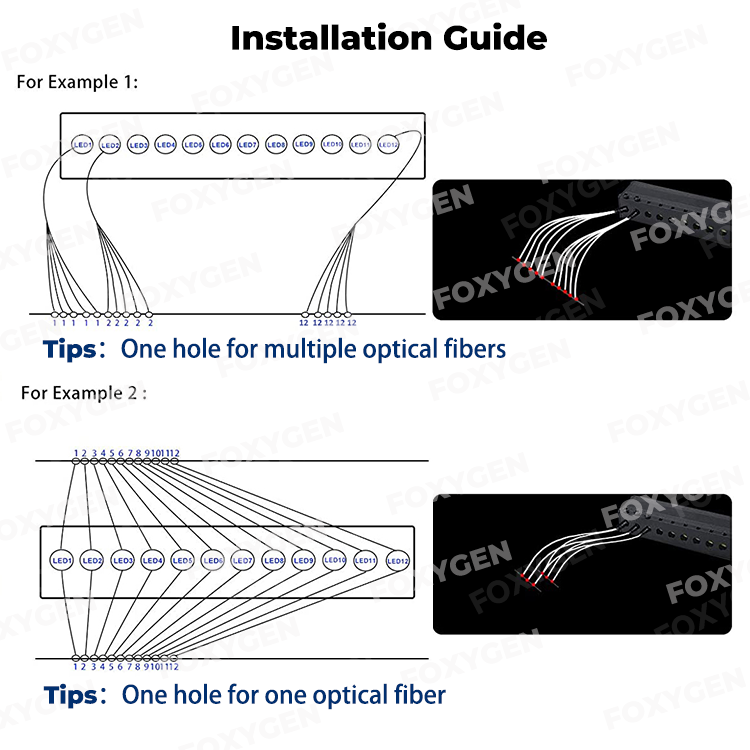 Fibers Arrangement View 2