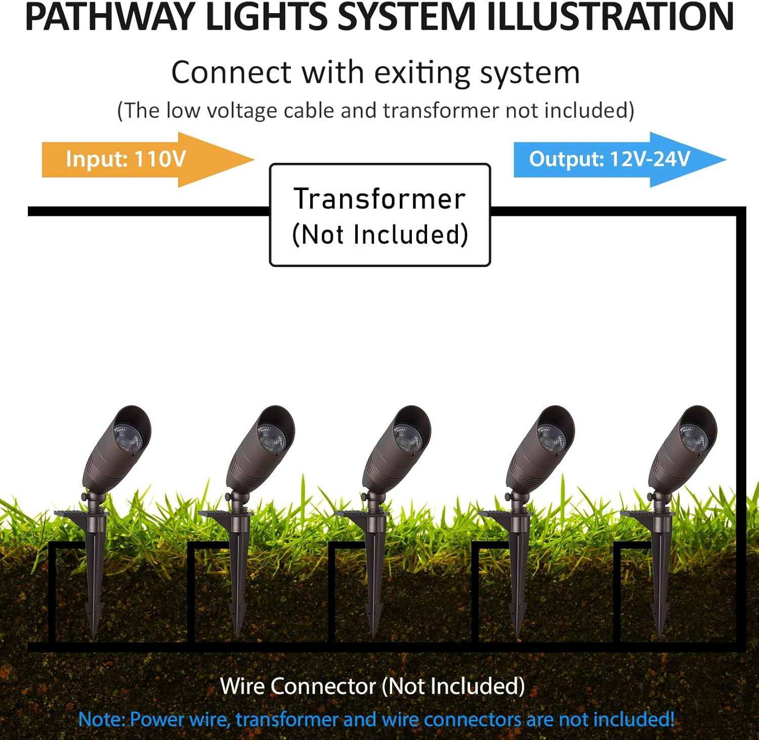 C-FOX-GL22 LED Spot Light Design