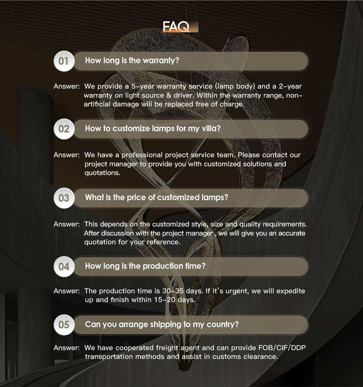 FAQ Overview Image