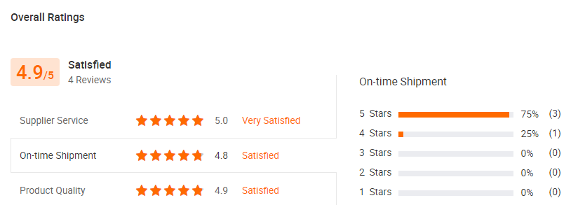 Customer Feedback 1