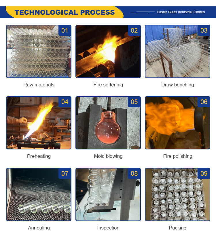 Borosilicate Glass Quality Inspection
