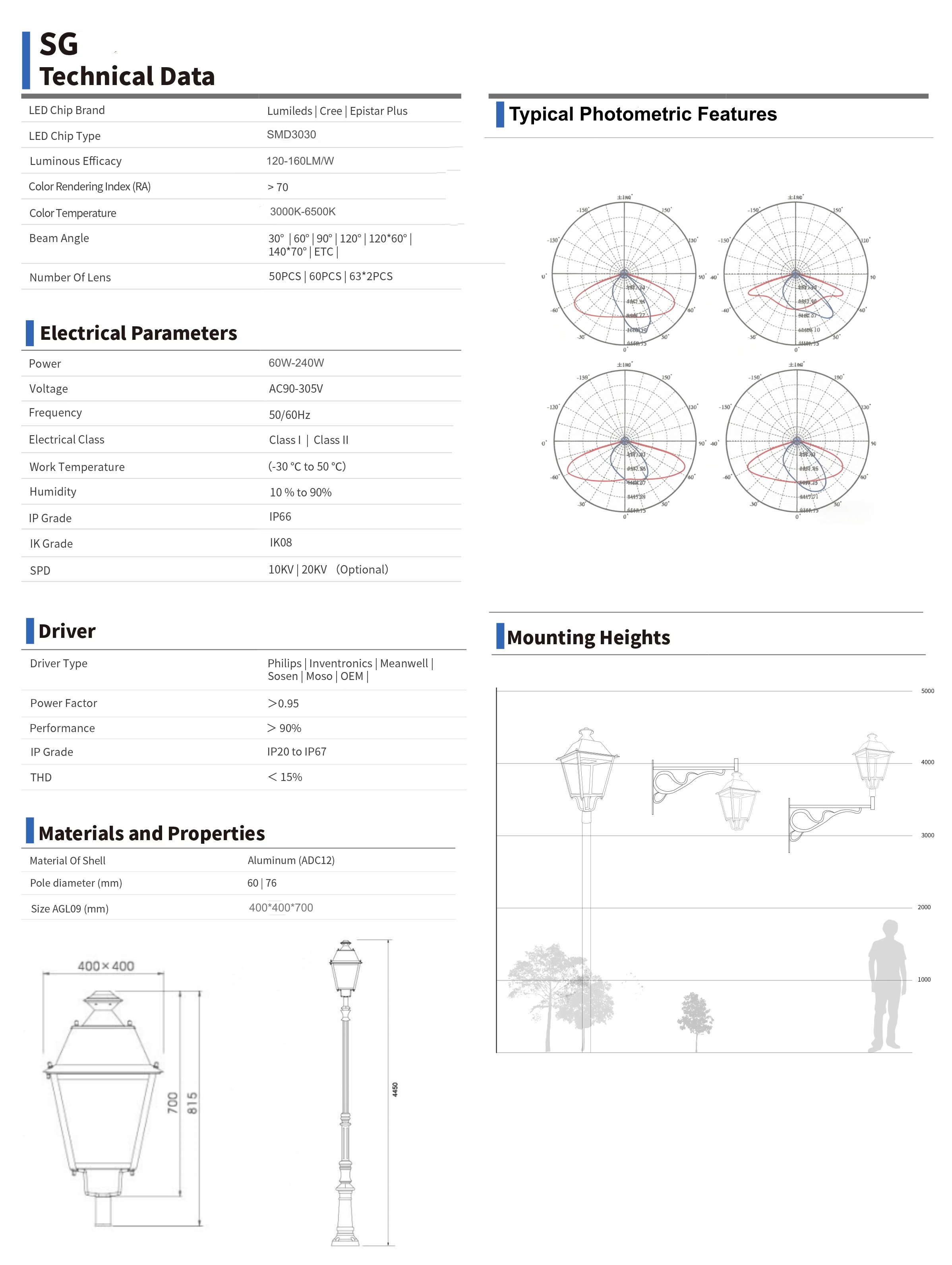 Light Pattern 3