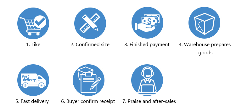 Customization steps