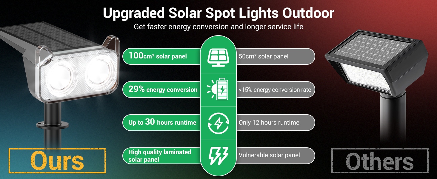 Solar Spot Lights Outdoor Presentation 3
