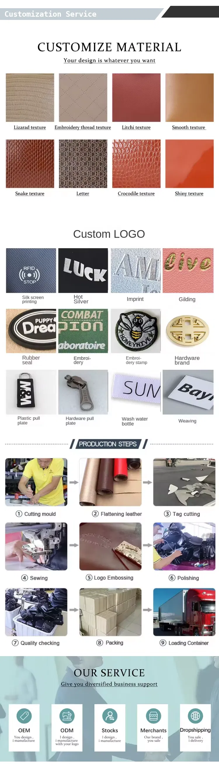 Infografía del proceso de personalización