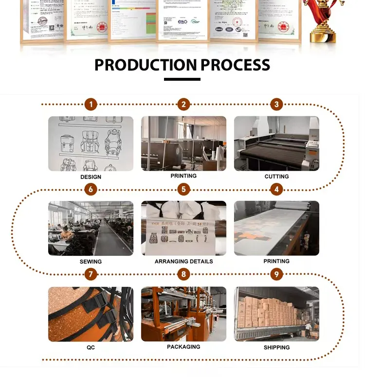 Flujo de trabajo de producción