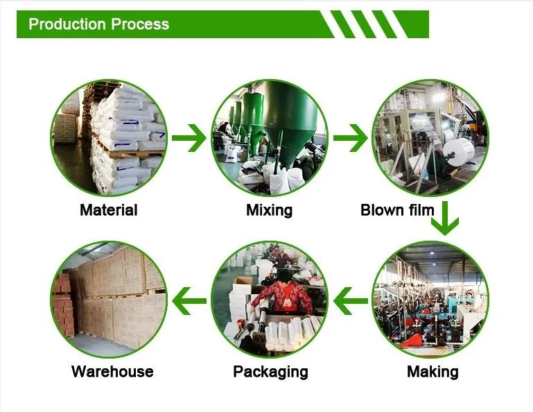 Proceso de producción de bolsas de basura