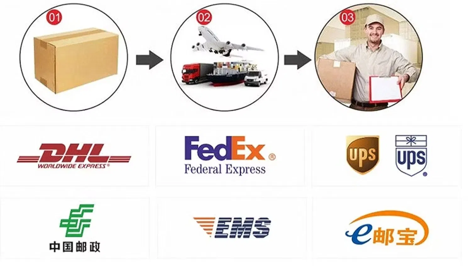 Métodos de envío y logística de entrega