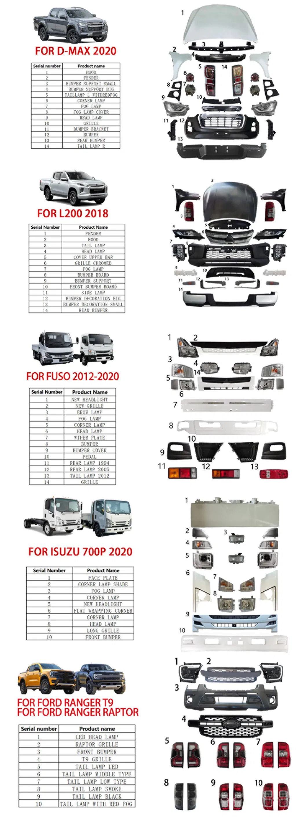 Peças de Caminhão Fuso Para-choque Frontal Largo para Mitsubishi Canter Fuso 2012-2015