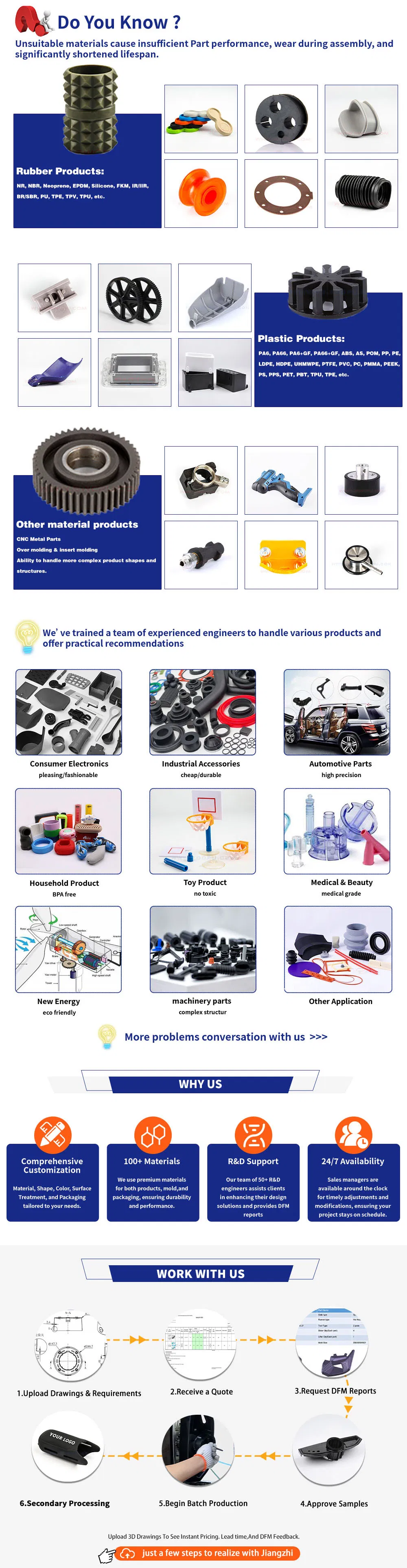 Peças plásticas personalizadas para interiores e exteriores automotivos ODM/OEM