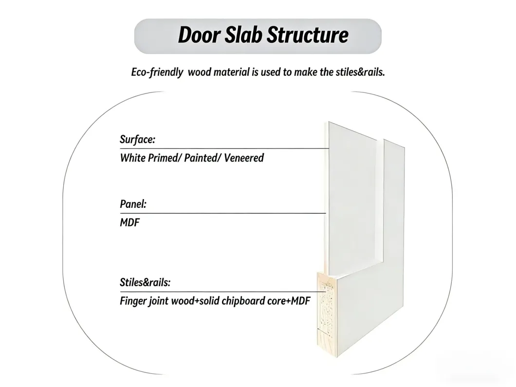 Premium Acoustic Solid Core Interior Wood Room Door Structure