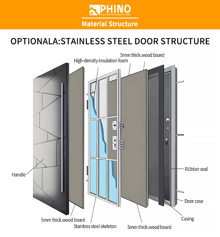 Modern Pivot Door Detail 2