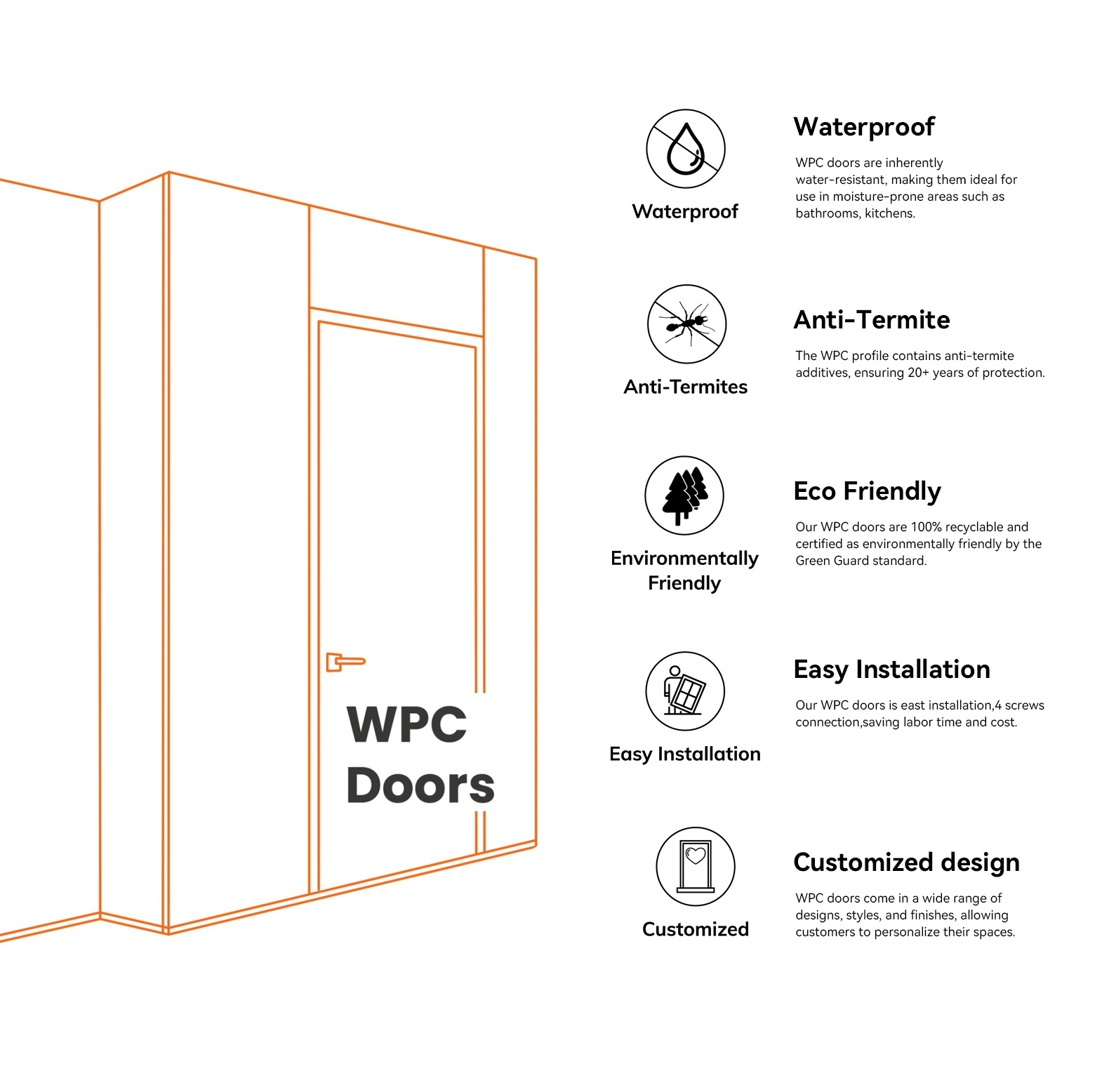 WPC Door Structure Details