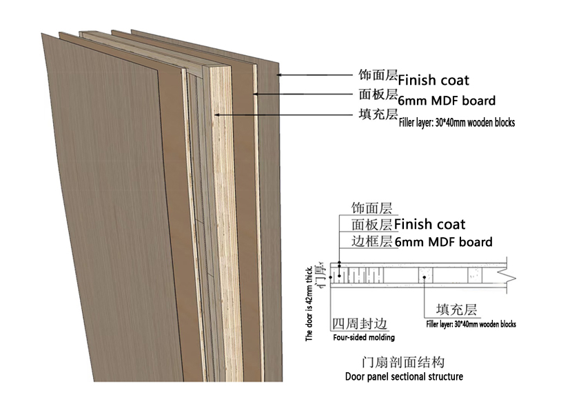 Eco Materials