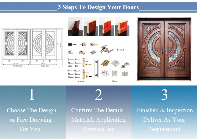 WPC Door Internal Structural Detail