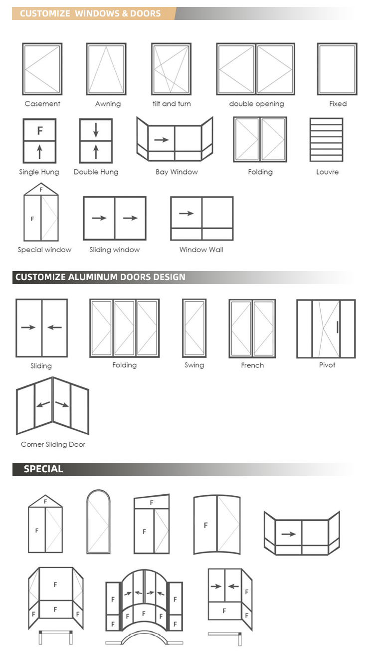 Customize Service