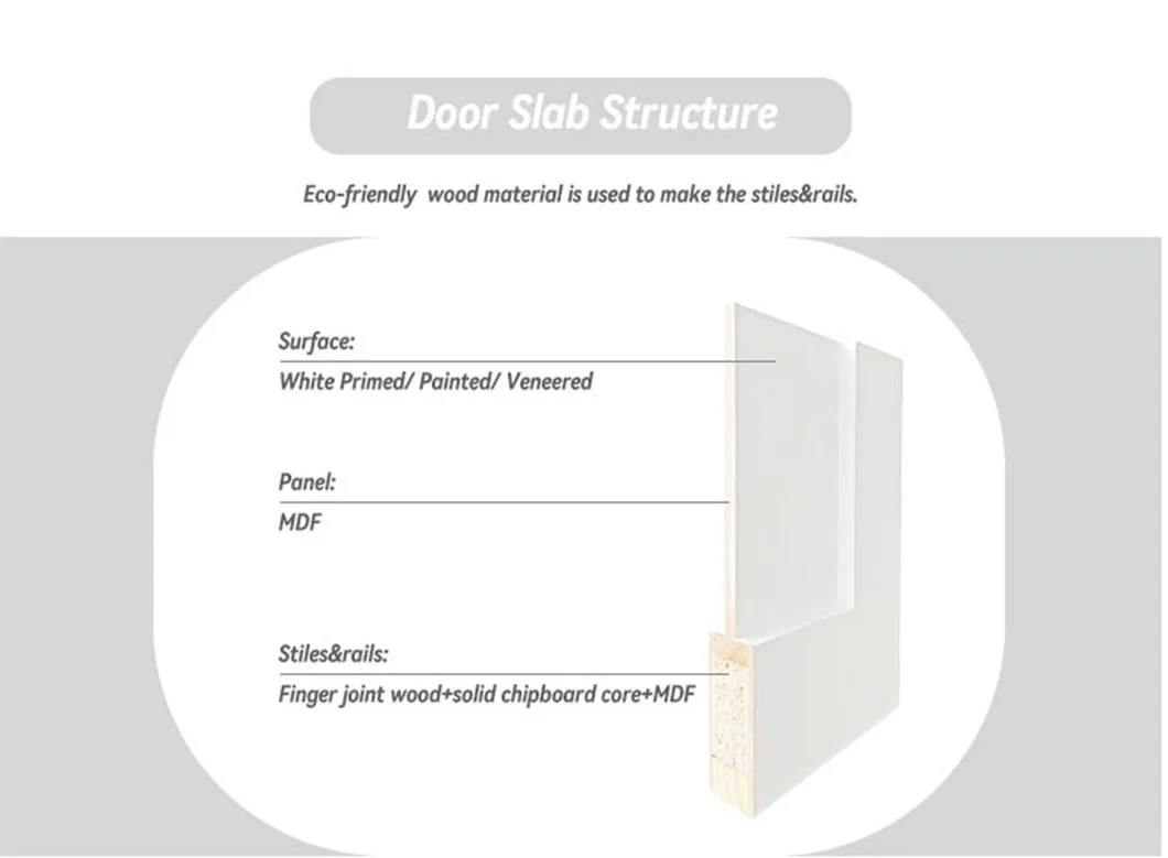 Modern Prehung 5 Panel Wood White Painted Solid Core Shaker Interior Door