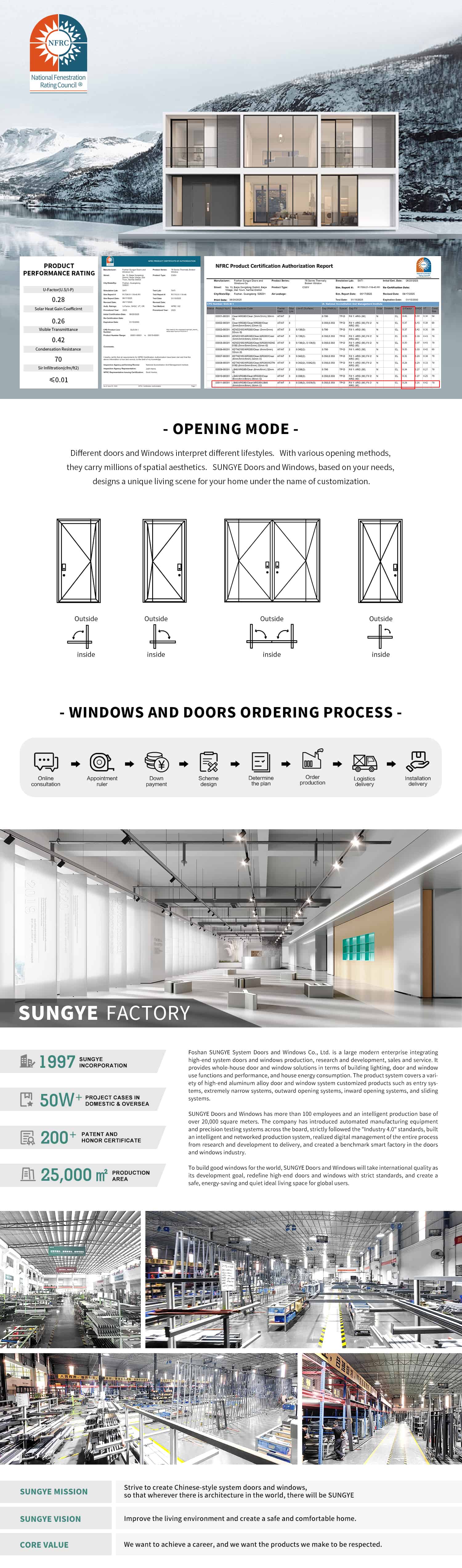 Double Tempered Insulation Glass Door