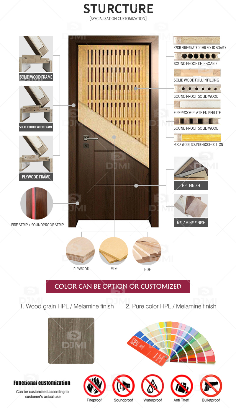 Wooden Flush Door Detail 1