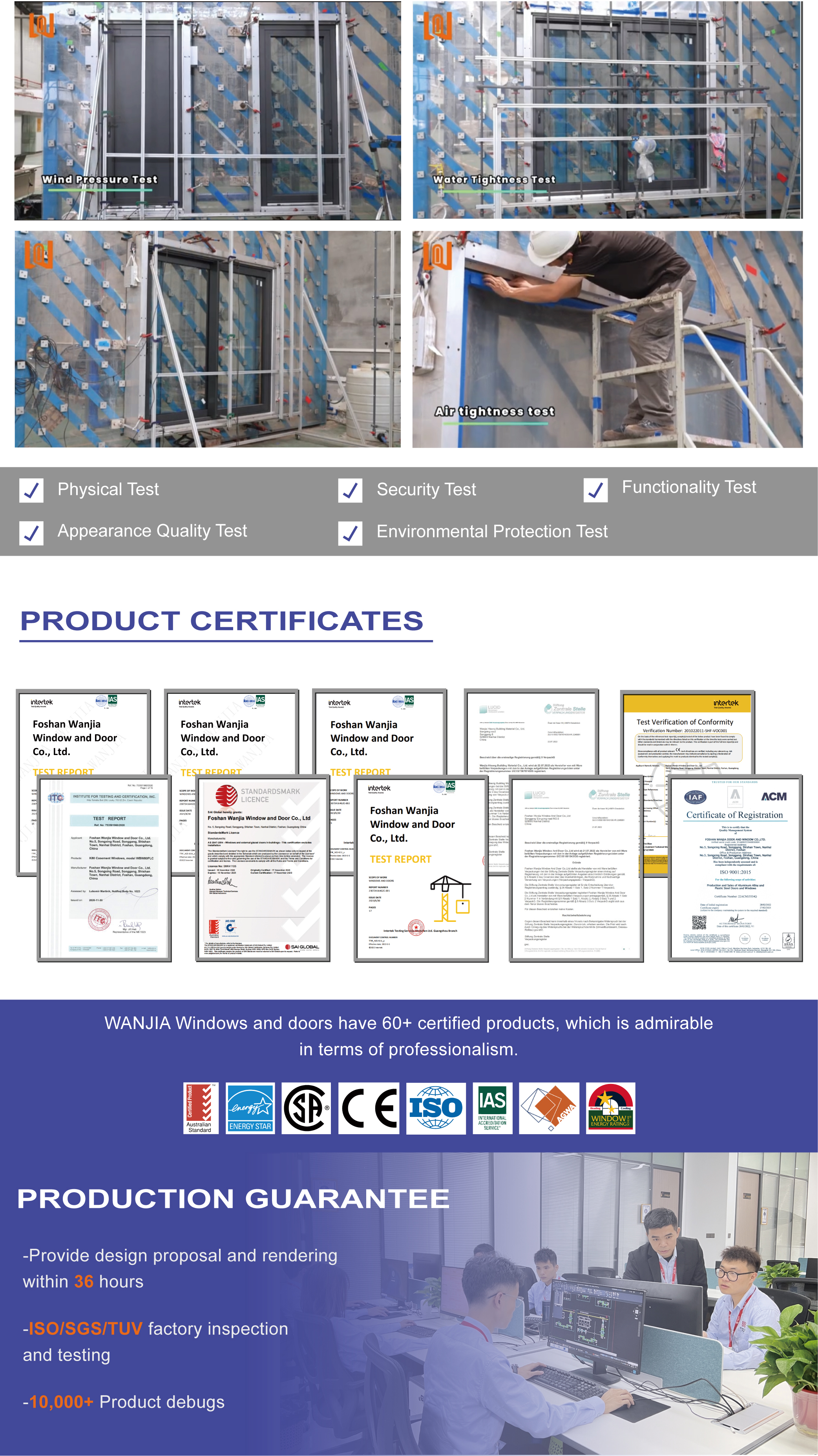 Testing Process